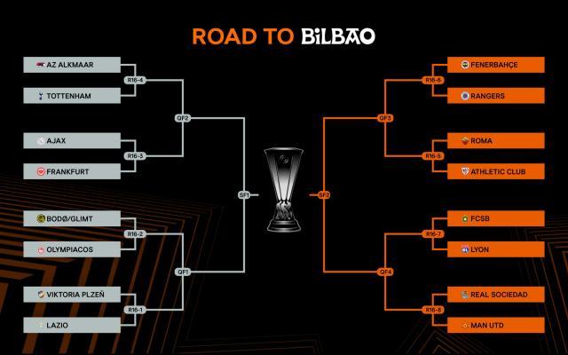 PG电子试玩-【欧联16强抽签】费内巴切、曼联、罗马制造鸟叔半区