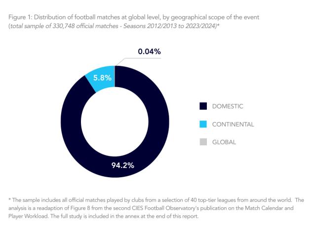 PG麻将胡了-数据统计英超球队的比赛压力: 单赛季87次背靠背
