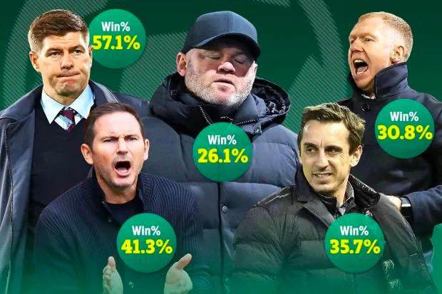 PG麻将胡了-【揭秘】鲁尼在英冠83天下课，他究竟做错了什么？